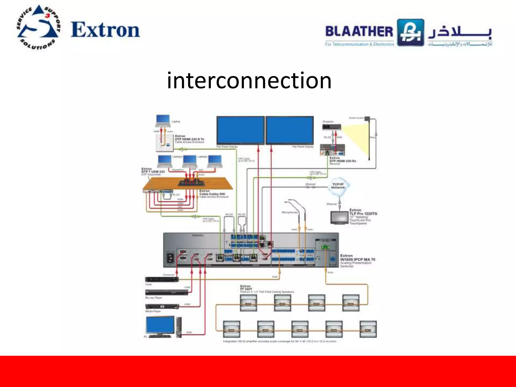 interconnection
 
