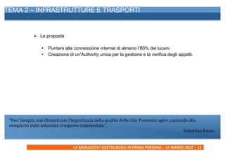 TEMA 2 – INFRASTRUTTURE E TRASPORTI
             	
  



                    Ø Le proposte

                       •    Puntare alla connessione internet di almeno l’80% dei lucani.
                       •    Creazione di un’Authority unica per la gestione e la verifica degli appalti.




 “Non	
  bisogna	
  mai	
  dimenticare	
  l’importanza	
  della	
  qualità	
  della	
  vita.	
  Possiamo	
  agire	
  puntando	
  alla	
  
 semplicità	
  delle	
  soluzioni:	
  trasporto	
  intermodale.”.	
  
                                                                                                                           Valentina	
  Russo	
  


                                             LA	
  BASILICATA?	
  COSTRUISCILA	
  IN	
  PRIMA	
  PERSONA	
  –	
  14	
  MARZO	
  2012	
   11	
  
             	
  
 