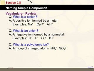 Section 2.8
Naming Simple Compounds
Return to TOC
2/2/2024
Chemistry
1
Vocabulary - Review
Q: What is a cation?
A: A positive ion formed by a metal
Examples: Na+ Ca 2+ Al 3+
Q: What is an anion?
A: A negative ion formed by a nonmetal.
Examples: H- F- O 2- P 3-
Q: What is a polyatomic ion?
A: A group of charged atoms NH4
+ SO4
2-
1
 
