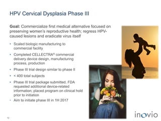 HPV Cervical Dysplasia Phase III
• Scaled biologic manufacturing to
commercial facility
• Completed CELLECTRA® commercial
delivery device design, manufacturing
process, production
• Phase III trial design similar to phase II
• < 400 total subjects
• Phase III trial package submitted. FDA
requested additional device-related
information; placed program on clinical hold
prior to initiation
• Aim to initiate phase III in 1H 2017
12
Goal: Commercialize first medical alternative focused on
preserving women’s reproductive health; regress HPV-
caused lesions and eradicate virus itself
 