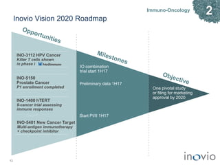 Inovio Vision 2020 Roadmap
13
2Immuno-Oncology
One pivotal study
or filing for marketing
approval by 2020
IO combination
trial start 1H17
Preliminary data 1H17
Start PI/II 1H17
INO-5150
Prostate Cancer
P1 enrollment completed
INO-5401 New Cancer Target
Multi-antigen immunotherapy
+ checkpoint inhibitor
INO-1400 hTERT
9-cancer trial assessing
immune responses
INO-3112 HPV Cancer
Killer T cells shown
in phase I
 