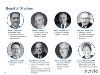 Board of Directors
21
Nancy Wysenski, MBA
• Former COO of Endo
Pharmaceuticals and
Vertex Pharmaceuticals
Simon X. Benito
• Former Senior Vice
President, Merck
Vaccine Division
Avtar Dhillon, MD
Chairman, BOD
• Seasoned venture
capitalist and biotech
entrepreneur
Morton Collins, PhD
• General Partner,
Battelle Ventures and
Innovations Valley
Partners
Angel Cabrera, PhD
• President, George
Mason University
J. Joseph Kim, PhD
• President & CEO,
Inovio
Adel Mahmoud, PhD
• Professor, Princeton Univ.
• Former President, Merck
Vaccines
• Responsible for Gardasil®,
Zostavax®, Proquad® and
Rotateq®
David B. Weiner, PhD
• Executive VP, The
Wistar Institute;
Director, Vaccine
Center
 
