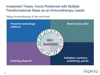 Investment Thesis: Inovio Positioned with Multiple
Transformational Steps as an Immunotherapy Leader
Taking immunotherapy to the next level
25
Powerful technology
platform
Best-in-class data
Entering phase III
Validation: partners,
publishing, grants
INO:
NASDAQ
 