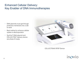 Enhanced Cellular Delivery:
Key Enabler of DNA Immunotherapies
• DNA plasmids must get through
protective membrane into a cell
to work
• Best method to enhance cellular
uptake is electroporation
• SynCon® DNA plasmid and
CELLECTRA® delivery device
are phase III ready
29
CELLECTRA® 5PSP Device
 