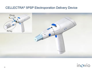 CELLECTRA® 5PSP Electroporation Delivery Device
30
Array
Drug
 