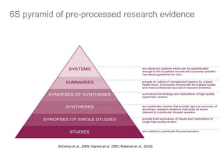 Haynes Pyramid Evidence-Informed Public Health Decisions Made Easier: Take it one Step ...