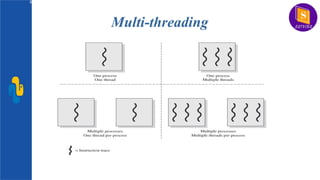 Multithreading in python concept of computer Engineering. | PPTX