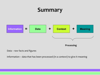 Summary 
Information = Data + Context + Meaning 
Processing 
Data – raw facts and figures 
Information – data that has been processed (in a context) to give it meaning 
 