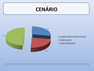 CENÁRIO




14
 