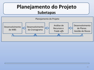 Planejamento do Projeto
                           Subetapas
                         Planejamento do Projeto

                                          Análise de   Desenvolvimento
Desenvolvimento   Desenvolvimento
                                          Recursos e      de Planos
    do WBS         do Cronograma
                                          Trade-offs   Gestão de Riscos




                                                                   18
 