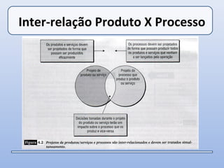 Inter-relação Produto X Processo
 