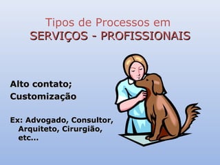 Tipos de Processos em
    SERVIÇOS - PROFISSIONAIS



Alto contato;
Customização

Ex: Advogado, Consultor,
  Arquiteto, Cirurgião,
  etc...
 