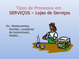 Tipos de Processos em
  SERVIÇOS – Lojas de Serviços


Ex: Restaurantes,
  Escolas, Locadoras
  de Automóveis,
  Hotéis...
 