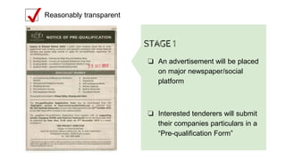 Reasonably transparent
✔
STAGE 1
❏ An advertisement will be placed
on major newspaper/social
platform
❏ Interested tenderers will submit
their companies particulars in a
“Pre-qualification Form”
 