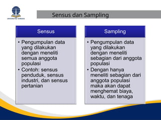 Power Point Konsep Dasar Statistik Ekonomi | PPT