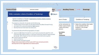 Forms of Contract Contract Bills DrawingsAncillary FormsSupplementary
Requirements
Declaration of
non-collusion
Conditions of TenderingInstruction to TenderForm of Tender
• Prevent corruption in
the tender process by
requiring a declaration
from the tenderer.
• Prepared by the client
and consultant, signed
by tenderer.
• Formal
acknowledgement that
the tenderer
understands and accepts
the term and condition
of the tender document
• Informations for contractors to
understand their scope of work
and duties within the entire
tendering process
• Includes :
- Project Description
- Scope of Work
- Dutes of Contractor
• States the condition that needs
to be compiled with the
tenderer in the tender
submission
B) What are the five important components of a tender document? Explain
 