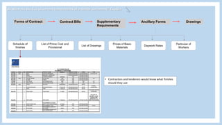 Forms of Contract Contract Bills DrawingsAncillary FormsSupplementary
Requirements
Schedule of
finishes
Daywork Rates
Prices of Basic
Materials
List of Prime Cost and
Provisional
List of Drawings
Particular of
Workers
• Contractors and tenderers would know what finishes
should they use
B) What are the five important components of a tender document? Explain
 