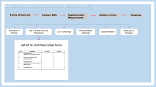 Forms of Contract Contract Bills DrawingsAncillary FormsSupplementary
Requirements
Schedule of
finishes
Daywork Rates
Prices of Basic
Materials
List of Prime Cost and
Provisional
List of Drawings
Particular of
Workers
B) What are the five important components of a tender document? Explain
 