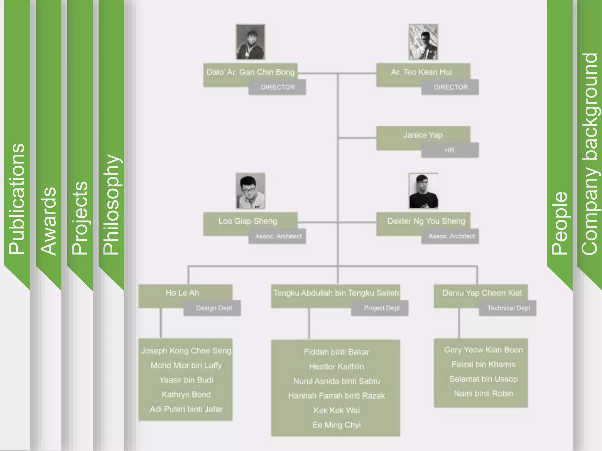 Companybackground
People
Philosophy
Projects
Awards
Publications
 