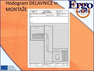 Hodogram DELAVNICE in
MONTAŽE
19. marec 2015 Fakulteta za strojništvo, UNI MB 10
 