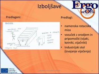Izboljšave
Predlagani: Predlogi:
• namenska rotaciska
miza
• vozuček z orodjem in
pripomočki (vijaki,
kotniki, vijačniki)
• Industrijski stol
(izvajanje vijačenja)
19. marec 2015 Fakulteta za strojništvo, UNI MB 11
 