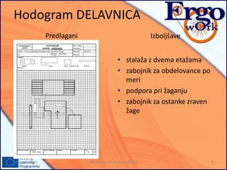 Hodogram DELAVNICA
Predlagani Izboljšave
• stalaža z dvema etažama
• zabojnik za obdelovance po
meri
• podpora pri žaganju
• zabojnik za ostanke zraven
žage
Fakulteta za strojništvo, UNI MB 519. marec 2015
 