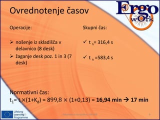 Ovrednotenje časov
Operacije:
 nošenje iz skladišča v
delavnico (8 desk)
 žaganje desk poz. 1 in 3 (7
desk)
Skupni čas:
 t n= 316,4 s
 t n =583,4 s
Fakulteta za strojništvo, UNI MB 819. marec 2015
Normativni čas:
t1= ti×(1+Kd) = 899,8 × (1+0,13) = 16,94 min  17 min
 
