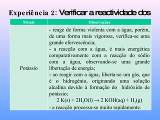 Experiência 2:  Verificar a reactividade dos metais Metais Observações Potássio - reage de forma violenta com a água, porém, de uma forma mais vigorosa, verifica-se uma grande efervescência;  - a reacção com a água, é mais energética comparativamente com a reacção do sódio com a água, observando-se uma grande libertação de energia; - ao reagir com a água, liberta-se um gás, que é o hidrogénio, originando uma solução alcalina devido à formação do  hidróxido de potássio; 2 K(s) + 2H 2 O(l)    2 KOH(aq) + H 2 (g) - a reacção processa-se muito rapidamente. 