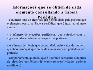 Informações que se obtêm de cada elemento consultando a Tabela Periódica - o número total de electrões que possui, dado pela posição que o elemento ocupa na Tabela periódica, que é igual ao número atómico   - o número de electrões periféricos, que coincide com o algarismo das unidades do grupo a que pertence   - o número de níveis que ocupa, dado pelo valor do número quântico principal, que coincide com o valor do período a que pertence  - comportamento químico, que é diferente consoante o número de electrões periféricos do elemento  (reactividade, carácter metálico,..) 