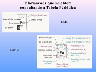 Informações que se obtêm consultando a Tabela Periódica Lado 1 Lado 2 