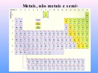 Metais, não metais e semi-metais 