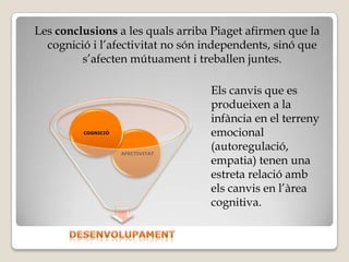 Les conclusions a les quals arriba Piaget afirmen que la
  cognició i l’afectivitat no són independents, sinó que
         s’afecten mútuament i treballen juntes.

                                  Els canvis que es
                                  produeixen a la
                                  infància en el terreny
         COGNICIÓ                 emocional
                    AFECTIVITAT
                                  (autoregulació,
                                  empatia) tenen una
                                  estreta relació amb
                                  els canvis en l’àrea
                                  cognitiva.
 