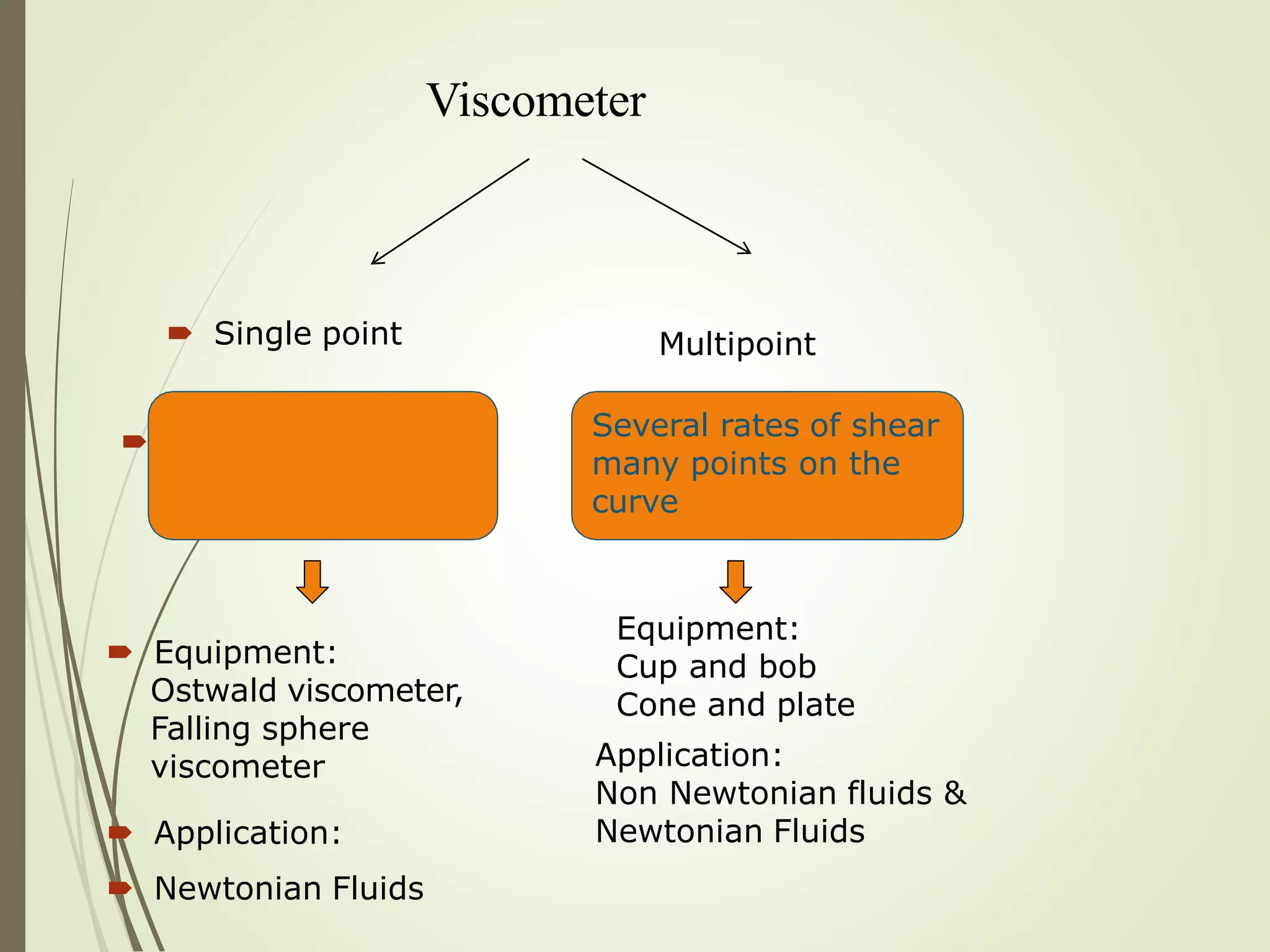 Viscometer
 Single point
 At a single rate of
shear one point on
the curve
 Equipment:
Ostwald viscometer,
Falling sphere
viscometer
 Application:
 Newtonian Fluids
Multipoint
Several rates of shear
many points on the
curve
Equipment:
Cup and bob
Cone and plate
Application:
Non Newtonian fluids &
Newtonian Fluids
 
