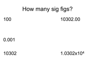 Sig Figs in Addition/Subtraction
Express the result with the same
number of decimal places as the
number in the operation ...