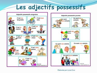 Les adjectifs possessifs




              Élaborée par Lúcia Cruz
 
