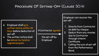 Procedure OF Setting-Off (Clause 30.4)
● Employer shall give
written notice within 28
Days before deduction of
set-off.
● The written notice shall
be deliver by hand or
registered post.
Employer can recover the
set-off :
1. Directly from Contractor
as debt by cheque.
2. Deduct from any monies
due to Contractor
through Interim
Certificate.
3. Calling the sum of set-off
from the Performance
Bond.
If Contractor agreed
the set-off by
Employer
 