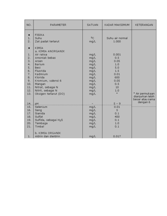 Peraturan Pemerintah No. 20 Tahun 1990 tentang Pengendalian Pencemara…