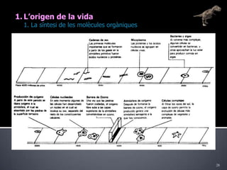 28L’origen de la vida	1. La síntesi de les molècules orgàniques