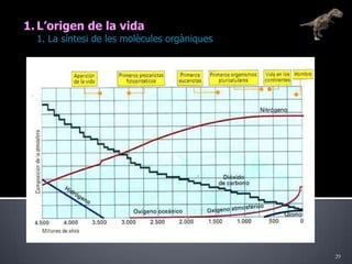 29L’origen de la vida	1. La síntesi de les molècules orgàniques