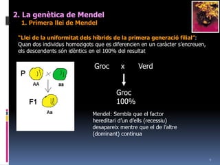 82. La genètica de Mendel								MonohibridismeDominància completa    	Dihibridisme								PolihibridismeAutosòmic														   Dominància incompleta  	H.intermèdia					   (excepcions Mendel)	 	CodominànciaGens independentsParells de gensPleiotropia				Comuns	   Expressivitat					   PenetracióEpistàsica					   Interacció al·lèlica								No epistàsica				Sexuals	   Lligats a X					   Lligats a Y					   Lligats a XY		Gens lligats autosòmics		Herència contínuaPoligènia		Al·lelomorfisme múltiple