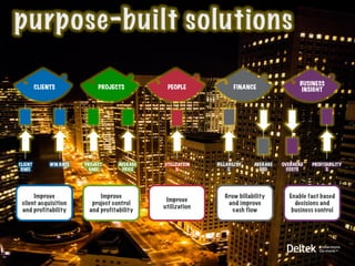 BUSINESS
         CLIENTS              PROJECTS          PEOPLE              FINANCE                 INSIGHT




CLIENT        WIN RATE   PROJECT     AVERAGE   UTILIZATION   BILLABILITY   AVERAGE   OVERHEAD   PROFITABILITY
 GM%                       GM%        PRICE         %             %          DSO       COSTS          %




      Improve                 Improve                           Grow billability       Enable fact based
                                                Improve
 client acquisition        project control                       and improve             decisions and
                                               utilization
 and profitability        and profitability                        cash flow            business control
 