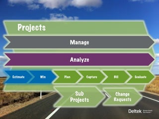 Projects
                    Manage


                    Analyze


Estimate   Win   Plan         Capture   Bill       Evaluate




                          Sub            Change
                        Projects        Requests
 