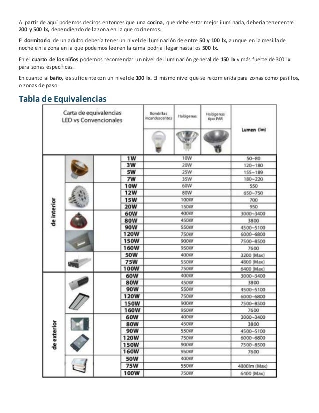 la estancias recomendada las para de casa Iluminación UMVpSz