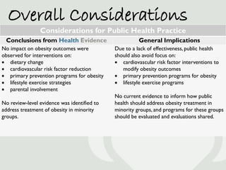 Chronic Disease Program Planning in Public Health: What's the Evidence 
