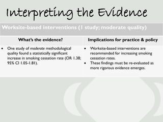 Interpreting the Evidence
Worksite-based interventions (1 study; moderate quality)

          What’s the evidence?        ...