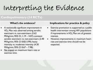 Interpreting the Evidence
Cardiopulmonary (14 RCTs)
          What’s the evidence?                        Implications for...