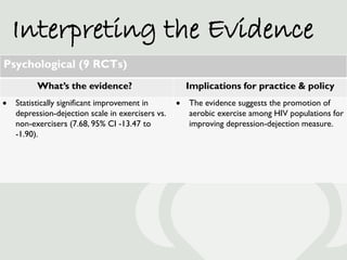 Interpreting the Evidence
Psychological (9 RCTs)
          What’s the evidence?                         Implications for p...
