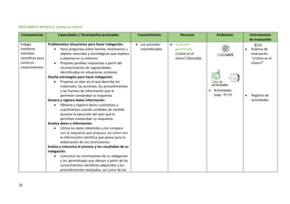 10
DESCUBRO Y APLICO 4: ¿Cómo es choro?
Competencias Capacidades / Desempeños precisados Conocimientos Recursos Evidencias Instrumentos
de evaluación
Indaga
mediante
métodos
científicos para
construir
conocimientos.
Problematiza situaciones para hacer indagación.
 Hace preguntas sobre hechos, fenómenos u
objetos naturales y tecnológicos que explora
y observa en su entorno.
 Propone posibles respuestas a partir del
reconocimiento de regularidades
identificadas en situaciones similares.
Diseña estrategias para hacer indagación.
 Propone un plan en el que describe los
materiales, las acciones, los procedimientos
y las fuentes de información que le
permitan comprobar la respuesta.
Genera y registra datos información.
 Obtiene y registra datos cualitativos o
cuantitativos usando unidades de medida
durante la ejecución del plan que le
permitan comprobar su respuesta.
Analiza datos e información.
 Utiliza los datos obtenidos y los compara
con la respuesta que propuso, así como con
la información científica que posee para la
elaboración de sus conclusiones.
Evalúa y comunica el proceso y los resultados de su
indagación.
 Comunica las conclusiones de su indagación
y los aprendizajes que obtuvo a partir de los
conocimientos científicos adquiridos y los
procedimientos realizados, así como de los
 Los animales
invertebrados
 Actividad
gamificada:
¿Cómo es el
choro? (Genially)
 Actividades
(págs. 70-73)
 Rúbrica de
evaluación
“¿Cómo es el
choro?”
 Registro de
actividades
 