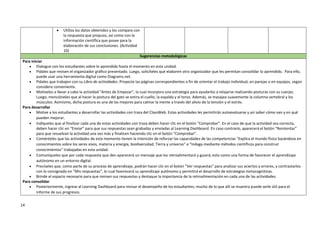 14
 Utiliza los datos obtenidos y los compara con
la respuesta que propuso, así como con la
información científica que posee para la
elaboración de sus conclusiones. (Actividad
10)
Sugerencias metodológicas
Para iniciar
 Dialogue con los estudiantes sobre lo aprendido hasta el momento en esta unidad.
 Pídales que revisen el organizador gráfico presentado. Luego, solicíteles que elaboren otro organizador que les permitan consolidar lo aprendido. Para ello,
puede usar una herramienta digital como Diagrams.net.
 Pídales que trabajen con su Libro de actividades. Proyecte las páginas correspondientes a fin de orientar el trabajo individual, en parejas o en equipos, según
considere conveniente.
 Motívelos a llevar a cabo la actividad "Antes de Empezar", la cual incorpora una estrategia para ayudarlos a relajarse realizando posturas con su cuerpo.
Luego, mencióneles que al hacer la postura del gato se estira el cuello, la espalda y el torso. Además, se masajea suavemente la columna vertebral y los
músculos. Asimismo, dicha postura es una de las mejores para calmar la mente a través del alivio de la tensión y el estrés.
Para desarrollar
 Motive a los estudiantes a desarrollar las actividades con traza del ClassWeb. Estas actividades les permitirán autoevaluarse y así saber cómo van y en qué
pueden mejorar.
 Indíqueles que al finalizar cada una de estas actividades con traza deben hacer clic en el botón “Comprobar”. En el caso de que la actividad sea correcta,
deben hacer clic en “Enviar” para que sus respuestas sean grabadas y enviadas al Learning Dashboard. En caso contrario, aparecerá el botón “Reintentar”
para que resuelvan la actividad una vez más y finalicen haciendo clic en el botón “Comprobar”.
 Coménteles que las actividades de este momento tienen la intención de reforzar las capacidades de las competencias "Explica el mundo físico basándose en
conocimientos sobre los seres vivos, materia y energía, biodiversidad, Tierra y universo" e "Indaga mediante métodos científicos para construir
conocimientos" trabajadas en esta unidad.
 Comuníqueles que por cada respuesta que den aparecerá un mensaje que los retroalimentará y guiará; esto como una forma de favorecer el aprendizaje
autónomo en un entorno digital.
 Precíseles que, como parte de su proceso de aprendizaje, podrán hacer clic en el botón “Ver respuestas” para analizar sus aciertos y errores, y contrastarlos
con lo consignado en “Mis respuestas”, lo cual favorecerá su aprendizaje autónomo y permitirá el desarrollo de estrategias metacognitivas.
 Brinde el espacio necesario para que revisen sus respuestas y destaque la importancia de la retroalimentación en cada una de las actividades.
Para consolidar
 Posteriormente, ingrese al Learning Dashboard para revisar el desempeño de los estudiantes; mucho de lo que allí se muestra puede serle útil para el
informe de sus progresos.
 