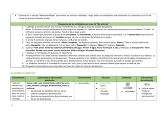 15
 Culmine con la sección “Metaaprendizaje” para revisar los procesos realizados. Luego, pida a sus estudiantes que compartan sus respuestas con el fin de
revisar los procesos llevados a cabo.
Respuestas de las actividades con traza de “Me entreno”
1. La tortuga y los peces tienen una nutrición heterótrofa. / La tortuga y los peces pueden desplazarse.
2. Mono: Es omnívoro porque se alimenta de plantas y otros animales. Es capaz de detectar los cambios que se producen en su ambiente. / Colibrí: Es
herbívoro porque se alimenta de plantas. Puede ir de un lugar a otro.
3. A: Es un insecto que pertenece al grupo de los artrópodos. Es invertebrado porque no tiene columna vertebral. / B: Es vertebrado porque tiene un
esqueleto formado por huesos. Es mamífero porque las crías se alimentan de la leche de su madre.
4. El animal A pertenece al grupo de los moluscos, y el B, al de los reptiles.
5. Tiene un esqueleto formado por huesos. Víbora, Guepardo / Se desplaza reptando, pues no tiene patas. Víbora / Tiene el cuerpo cubierto de
pelos. Guepardo / Usa sus patas para ir de un lugar a otro. Guepardo / Es ovíparo. Víbora / Es vivíparo. Guepardo
6. Esponja: Tiene poros. Toma las sustancias alimenticias del agua. Vive en el agua. No se mueve por sí sola. / Medusas: Es transparente. Tiene
tentáculos. Atrapa a sus presas con sus tentáculos. Vive en el agua. Se mueve libremente.
7. I: Reptiles, II: Artrópodos, III: Gusanos, IV: Mamíferos
8. Porque permiten a los seres humanos identificar diferentes animales que podrían estar en peligro de extinción y realizar estudios de sus hábitos y su
comportamiento para prevenir su desaparición. / Porque posibilitan a los científicos identificar datos que les permitirán saber si la población de
animales se mantiene o está disminuyendo para, de esta manera, tomar acciones con el fin de evitar que estén en peligro de extinción.
9. Las lombrices necesitan la humedad de la tierra para vivir, pues su piel necesita estar siempre húmeda para respirar a través de ella.
10. Porque las moscas dejaron sus larvas sobre las hojas, las cuales les sirvieron de alimento.
ME INTERESA Y COMPARTO
Competencias Capacidades / Desempeños
precisados
Conocimientos Recursos Evidencias Instrumentos
de evaluación
Explica el
mundo físico
basándose en
conocimientos
sobre los seres
vivos, materia
y energía,
Comprende y usa conocimientos sobre los seres
vivos, materia y energía, biodiversidad, Tierra y
universo.
 Comprende los beneficios del uso de los
collares inteligentes para mascotas
 Describe las características de los animales y su
forma de alimentación.
 Los animales  Enlace Web:
Canva
 Video:
Un collar
antipulgas
 Actividades
 Lista de cotejo
“Collares
inteligentes
para mascotas”
 